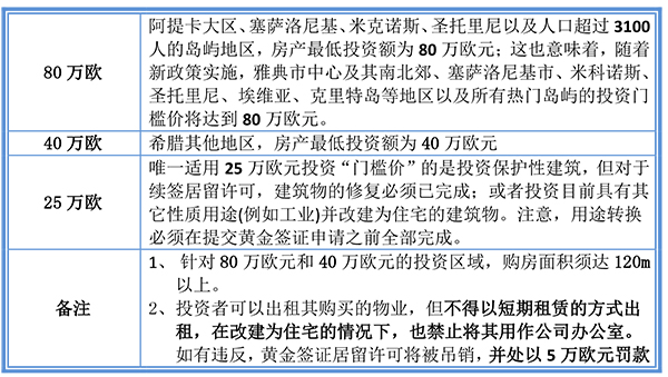 猝不及防！希臘移民窗口不足90天了！-1.jpg